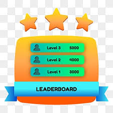 Leaderboard